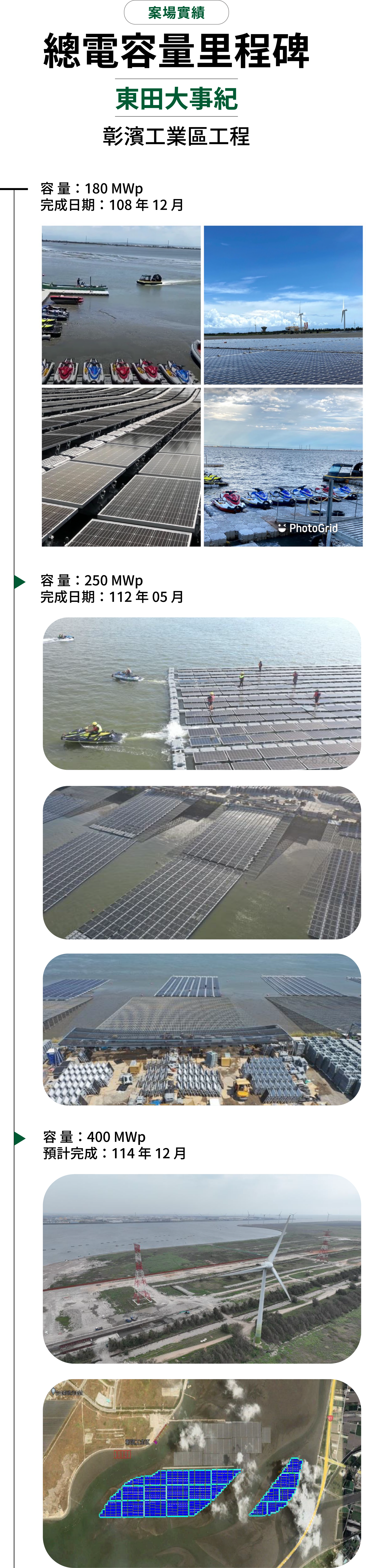 東田國際,太陽能領導品牌,節能,太陽能,綠電,太陽能發電,綠能,一站式整合服務,被動收入,屋頂出租,免費建置太陽能,太陽光電,再生能源,太陽能遮陽棚,太陽能隔熱棚,太陽能屋頂,碳權