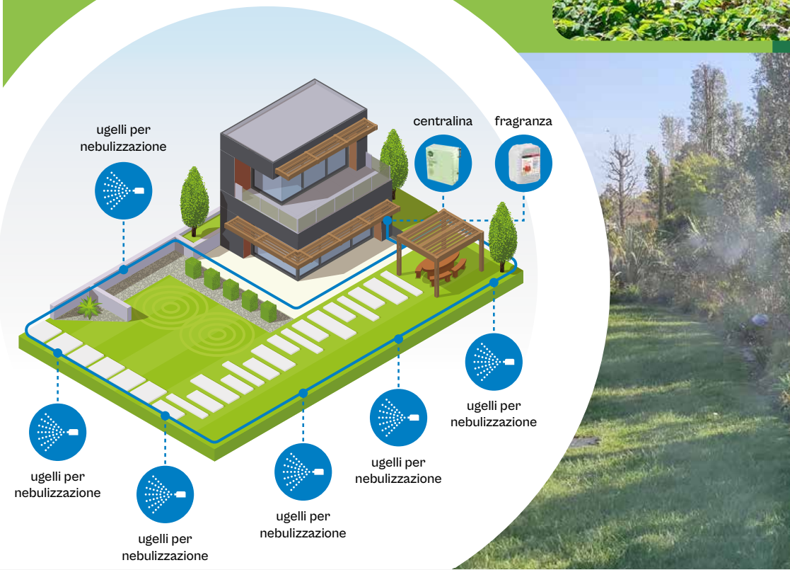 Schema di una moderna casa ecologica con giardino, pannelli solari, sistema di raccolta dell'acqua piovana e caratteristiche ecocompatibili indicate.