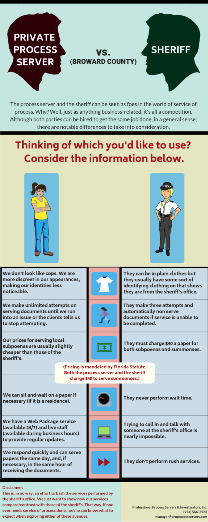 A poster showing the difference between a private process server and a sheriff