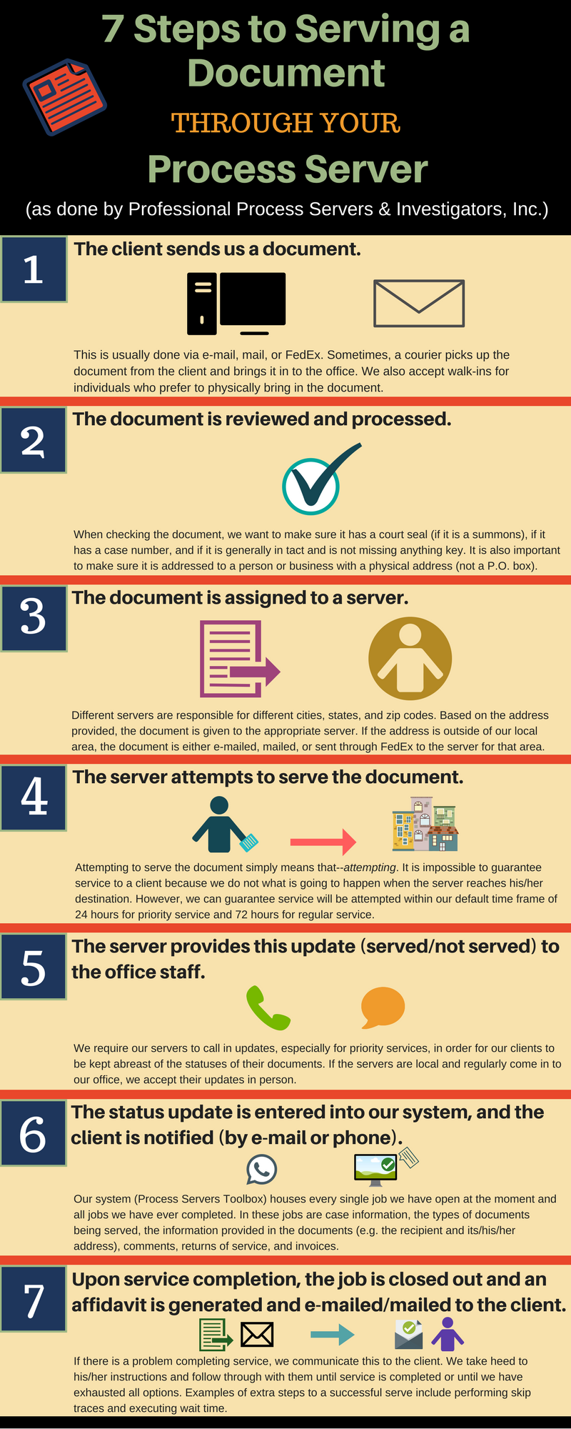 A poster showing the steps to serving a document through a process server.