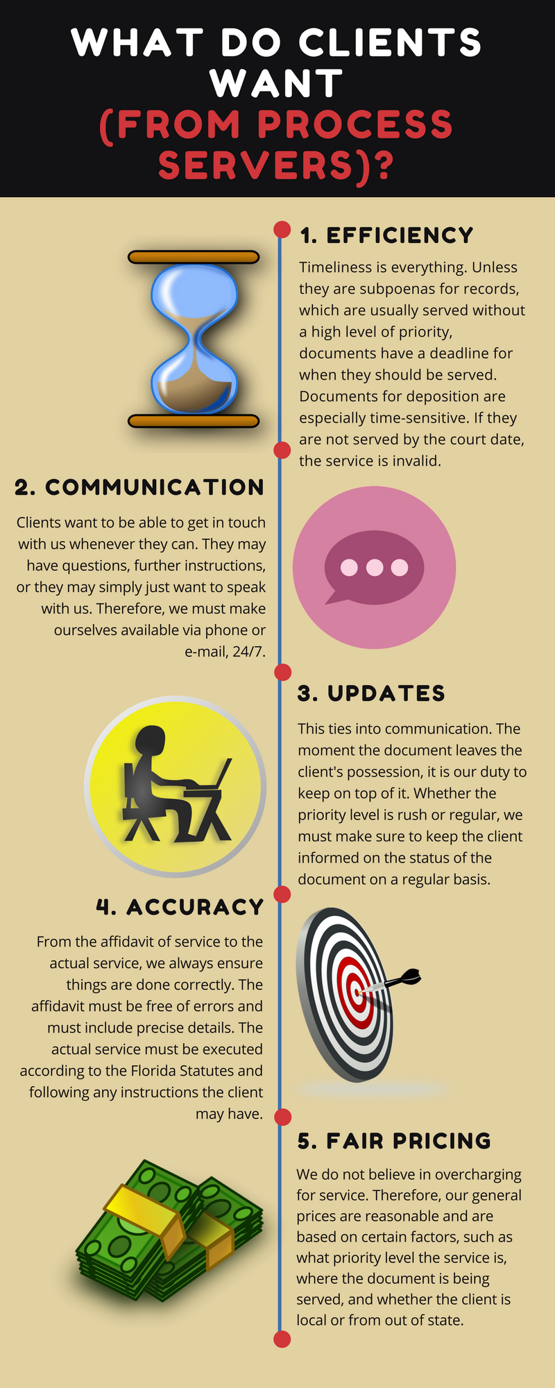 A poster that says what do clients want from process servers