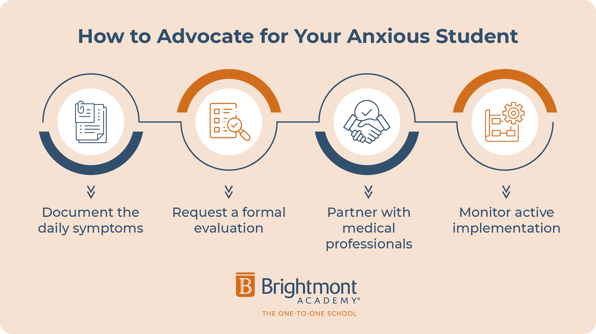 How to advocate for your anxious student, described below