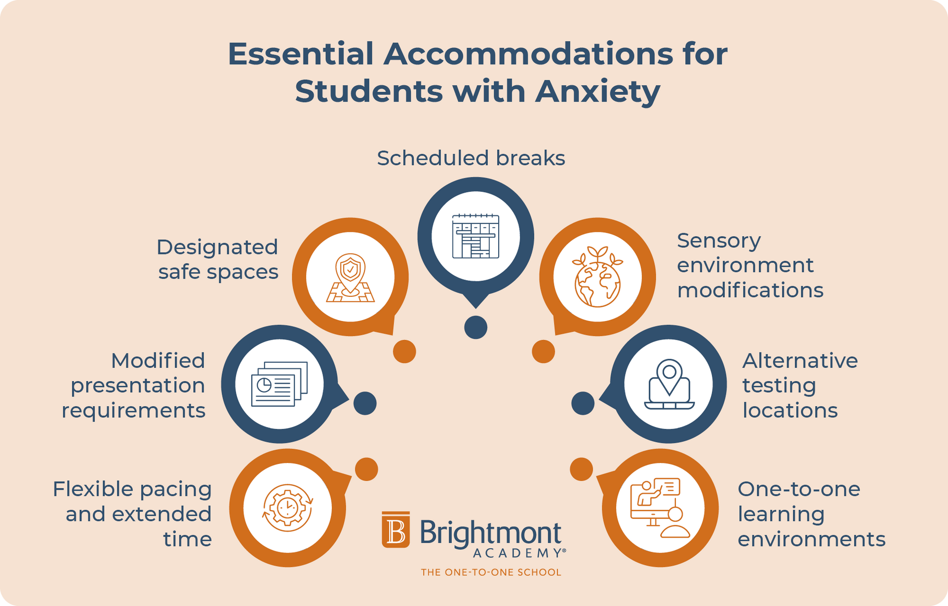Essential accommodations for students with anxiety, listen below
