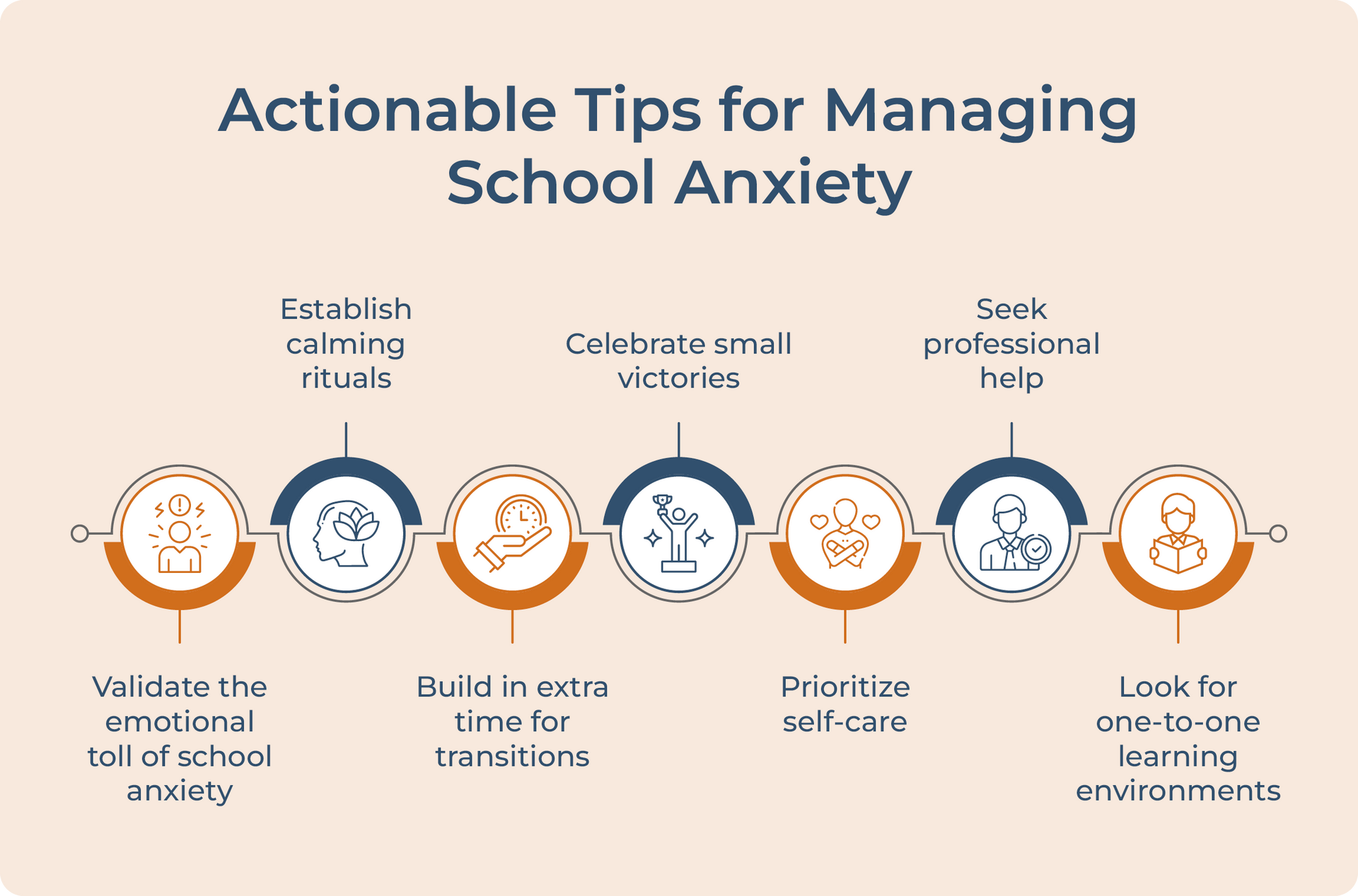 Actionable tips for managing school anxiety, listed below