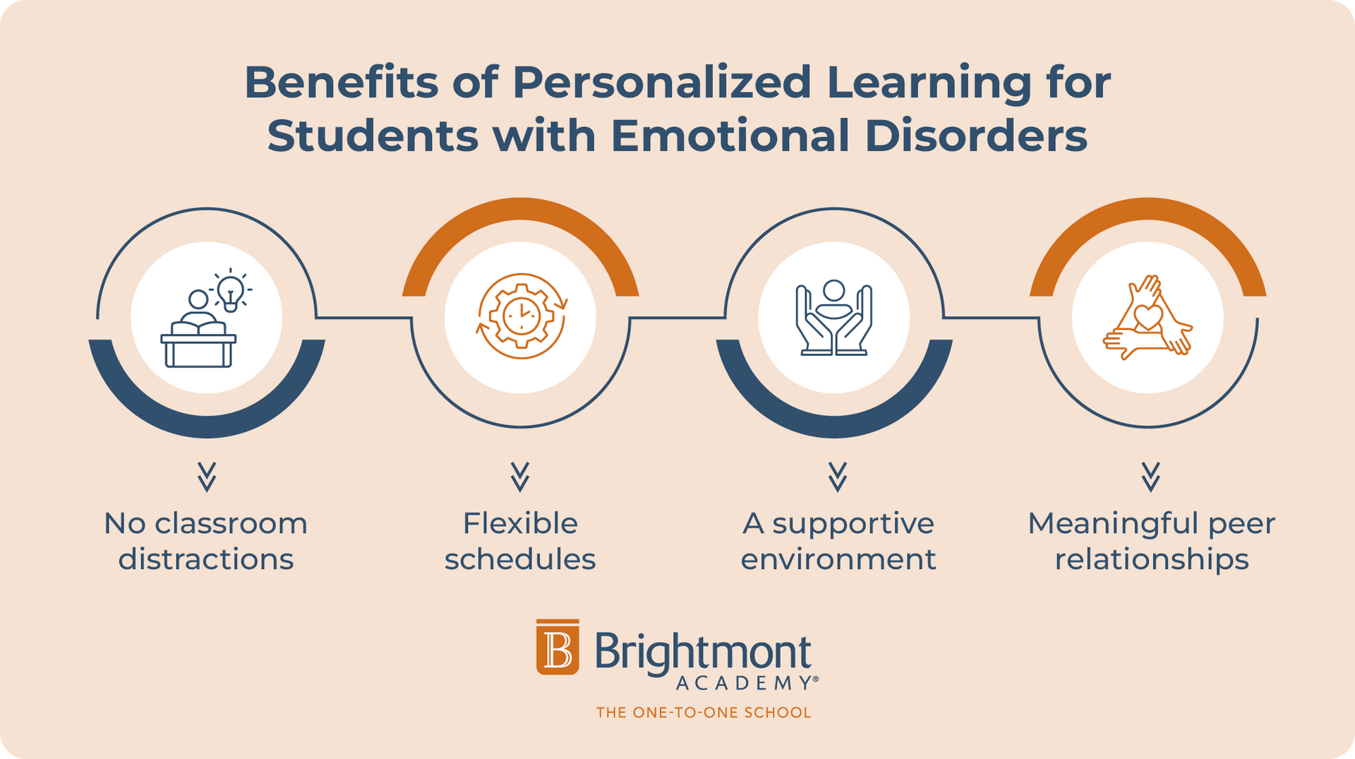 Benefits of personalized learning for students with emotional disorders