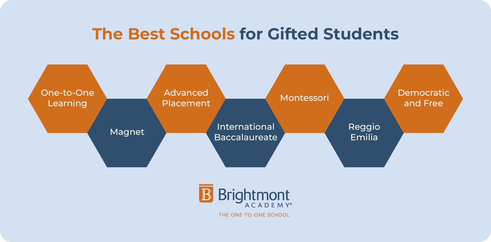 The best schools for gifted students, listed below.
