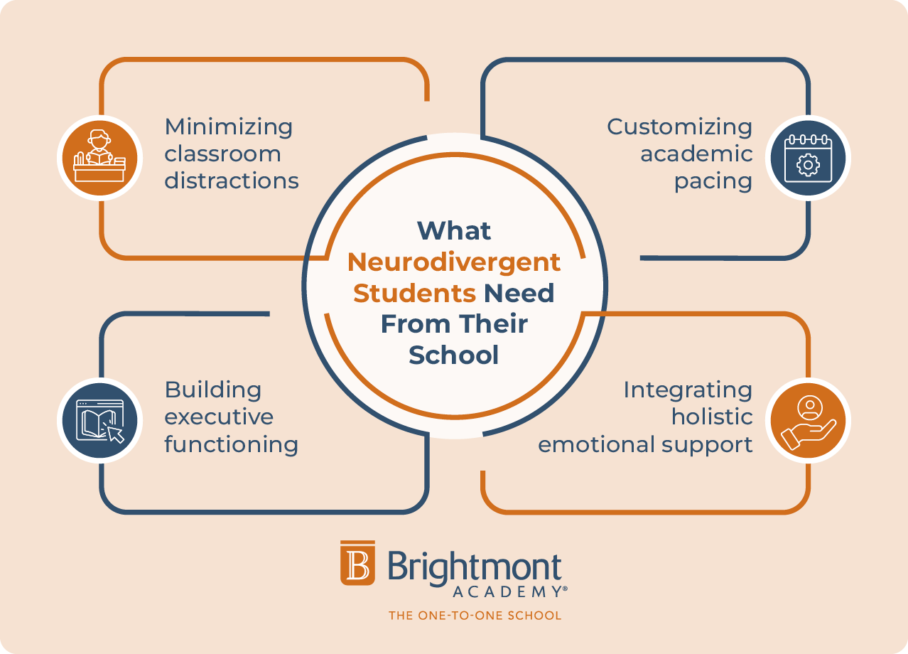 What neurodivergent students need from their schools, described below.