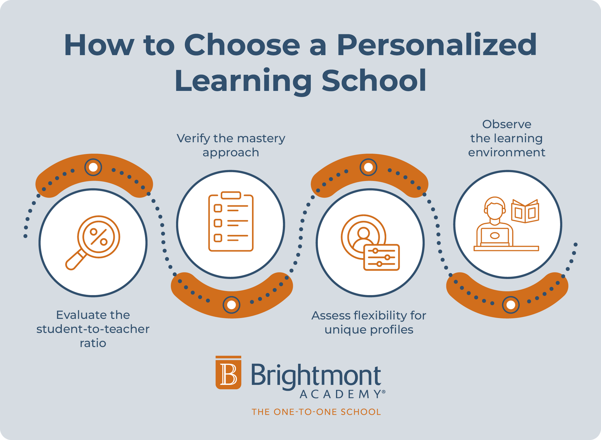 How to choose a personalized learning school, described below