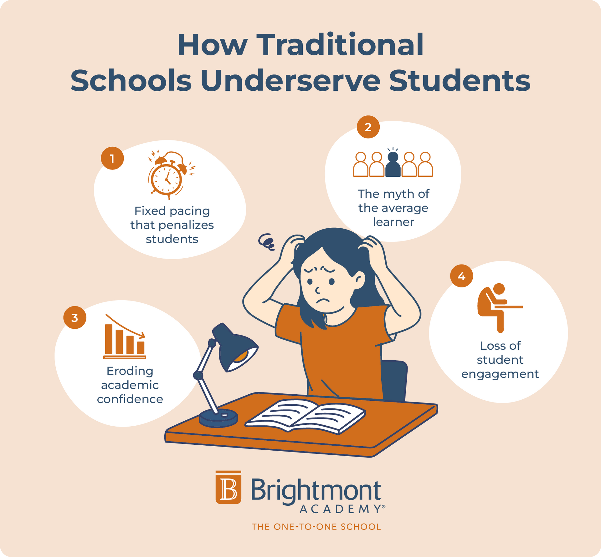 How traditional schools underserve students, described below