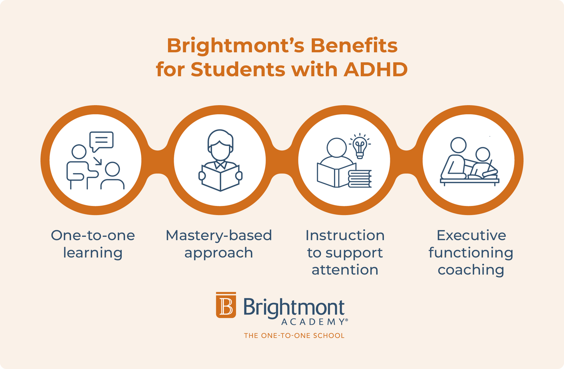 Brightmont's benefits for students with ADHD