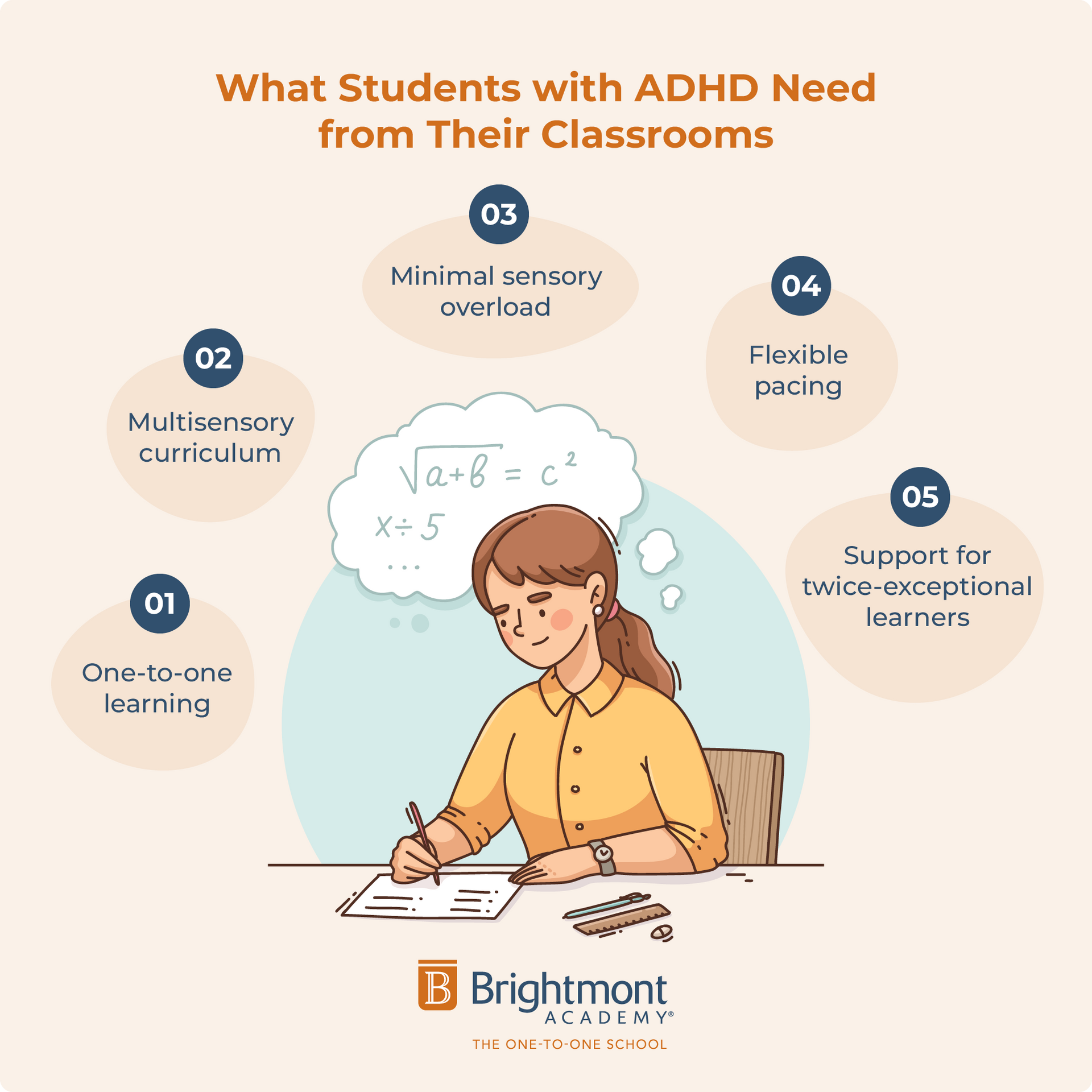 What students with ADHD need from their classrooms, listed below.