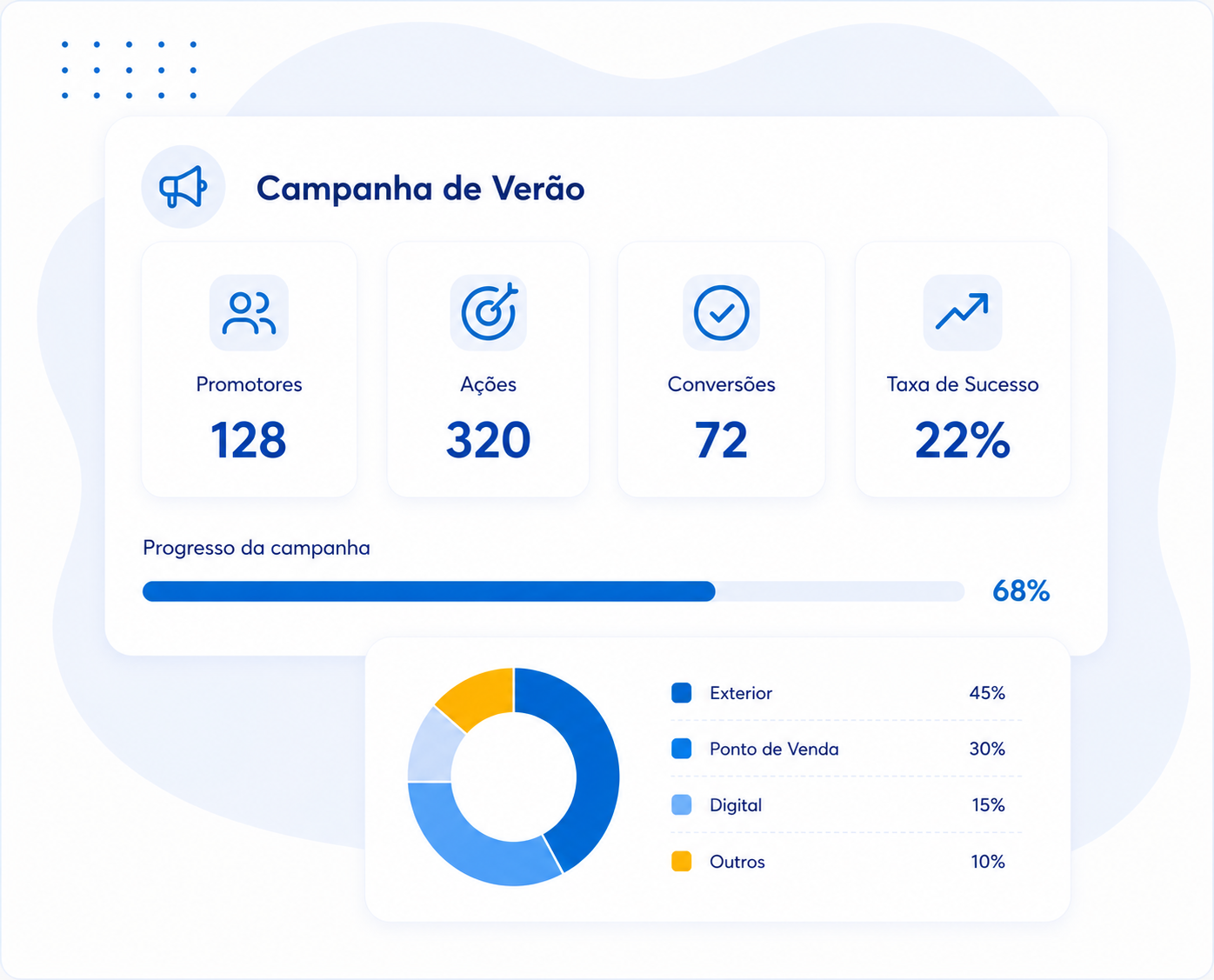 Aplicação de gestão de assiduidade no telemóvel