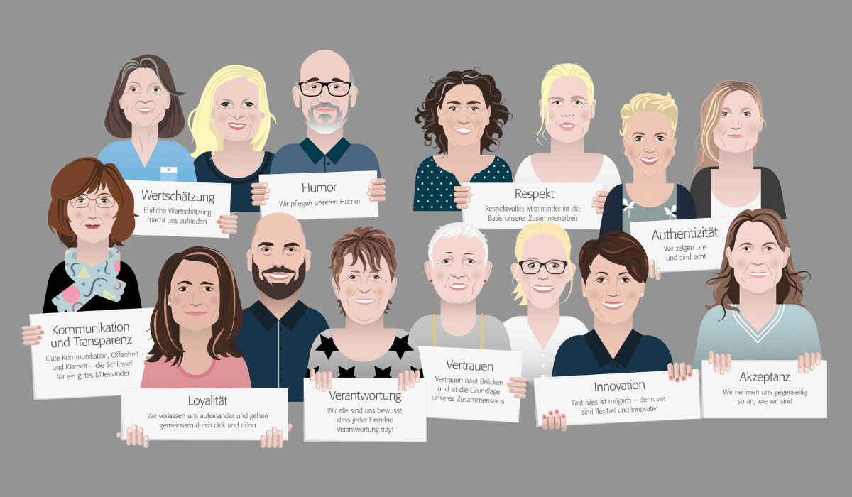 Illustratition mit Werten, welche in einem Workshop erarbeitet wurden.