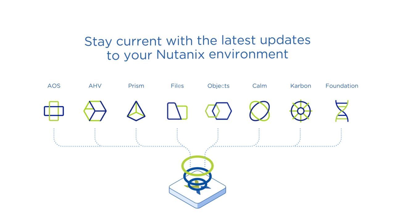 A screenshot of a website that says `` stay current with the latest updates to your nutanix environment ''.