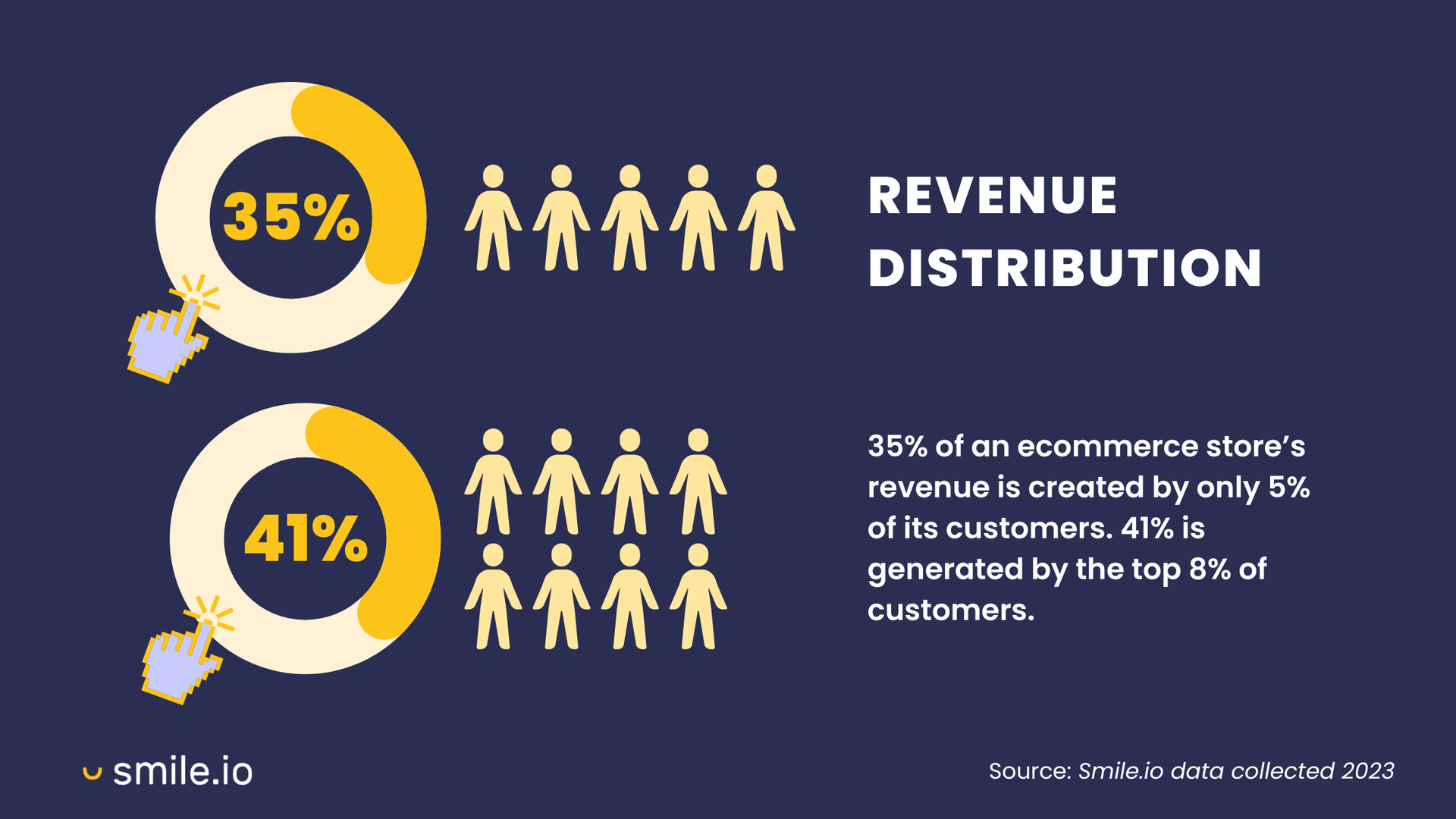 50 Customer Retention Statistics You Need to Know in 2024 - Infotech Consultancy