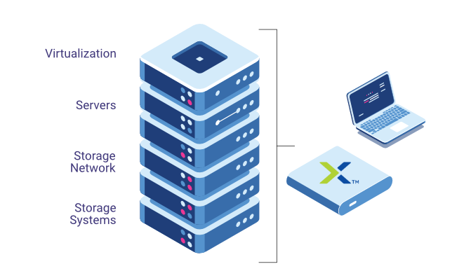 A diagram of a server , servers , storage network , and storage systems.