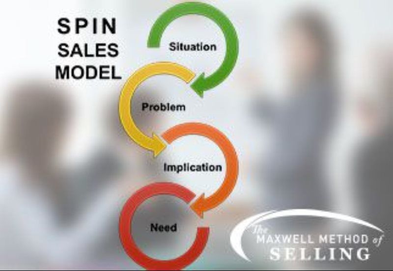 Selling Skills