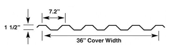 Technical diagram of corrugated metal roofing, showing 7.2