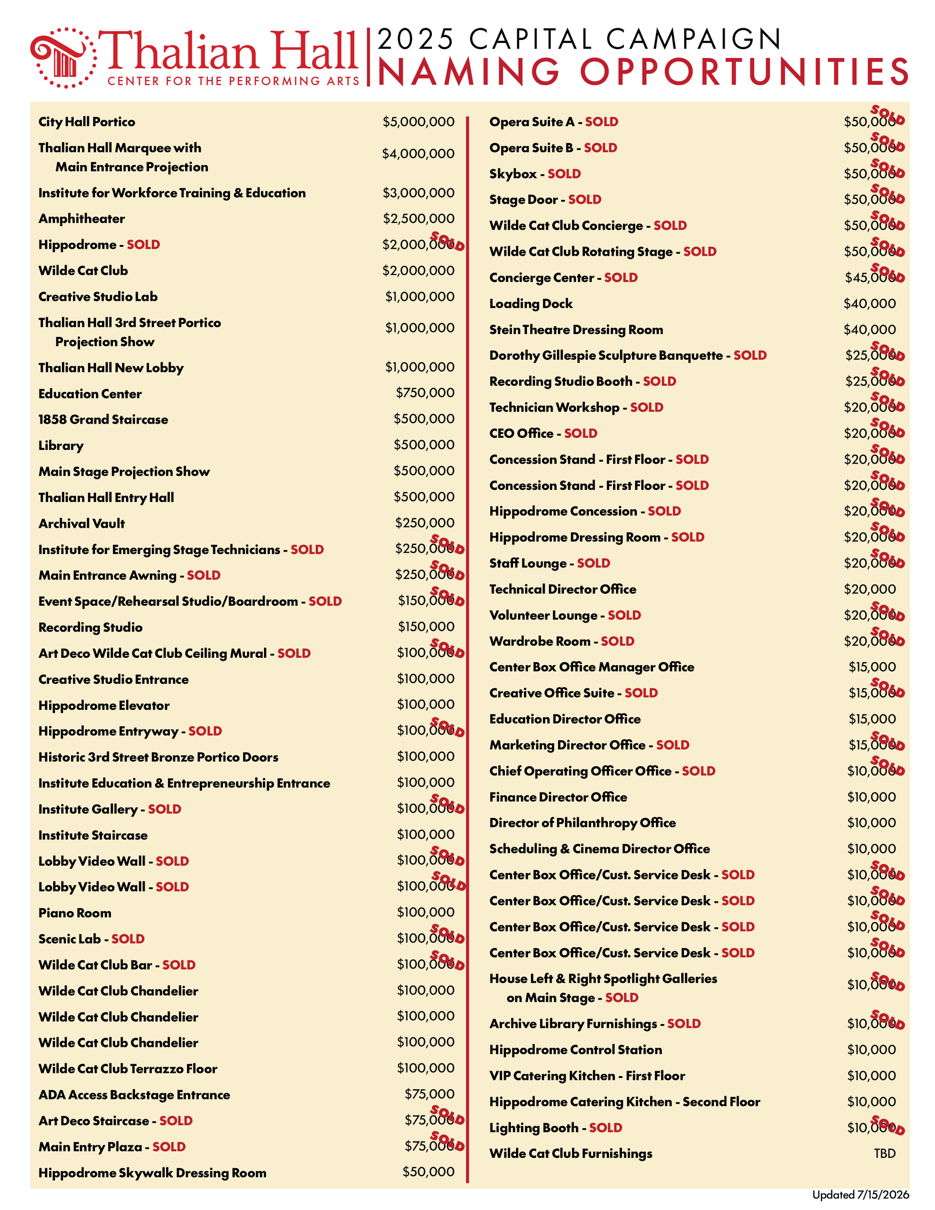 Two-column menu or price list with many items and red prices on a beige background.