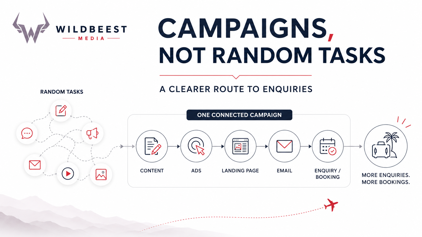 Wildbeest campaign infographic with bold headline, flowchart icons, and a white, pink, and blue layout