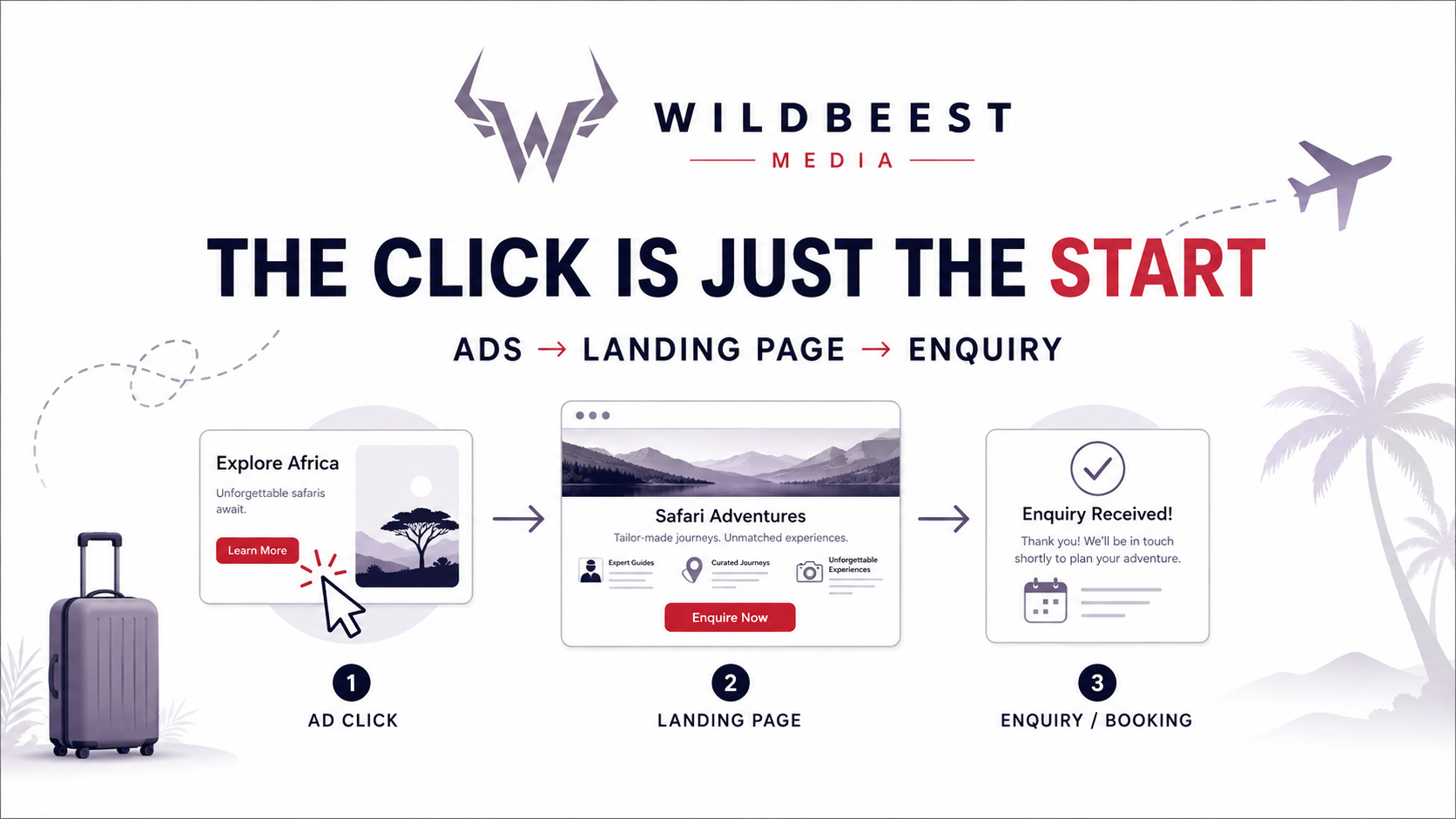 Tourism lead generation