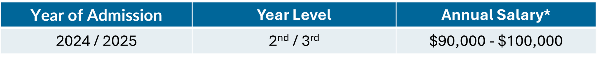2026 salary guide for 2nd/3rd year lawyers in Victoria, AU