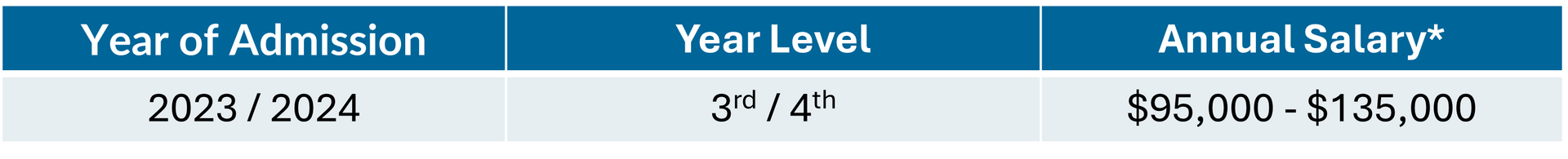 2026 salary guide for 3rd/4th year lawyers in Victoria, AU