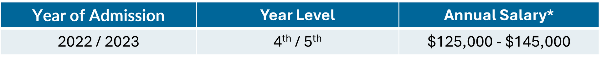 2026 salary guide for 4th/5th year lawyers in Victoria, AU