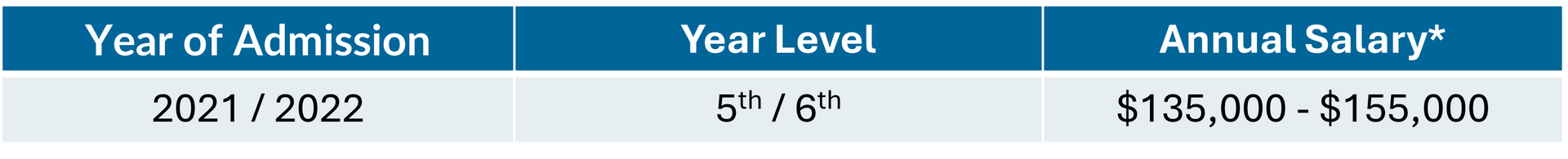 2026 salary guide for 5th/6th year lawyers in Victoria, AU