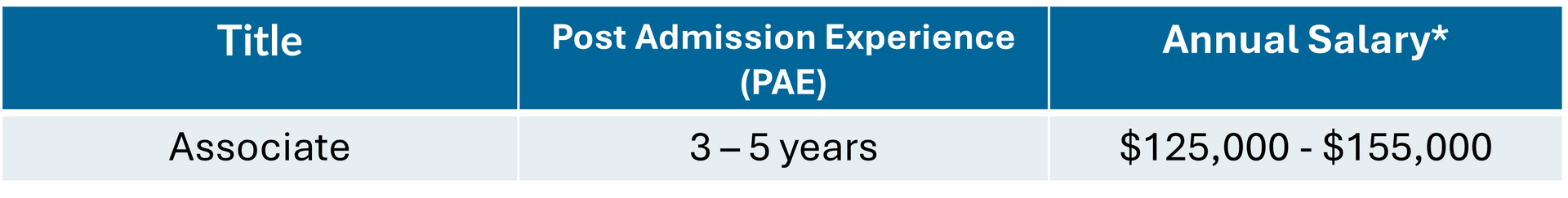 2026 salary guide for Associate lawyers in Victoria, AU