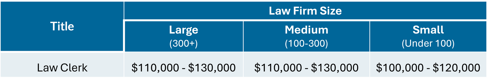 Legal People's Law Clerk salary guide | Melbourne | 2025/2026
