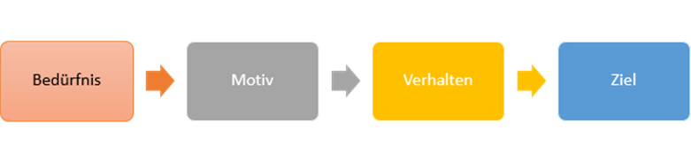 Motiv