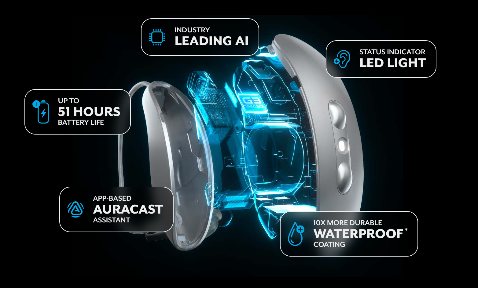 hearing aid with labels