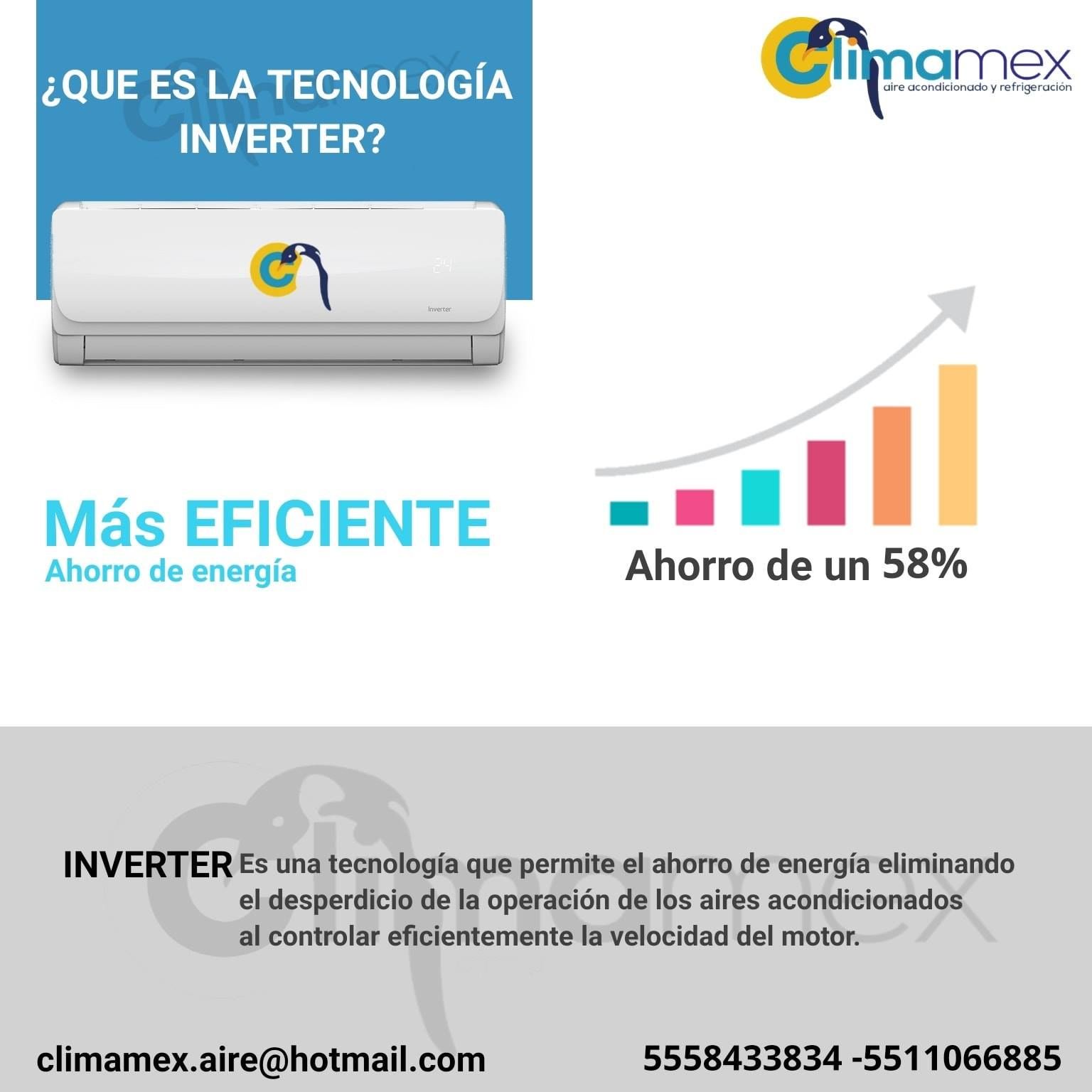 Teconología Inverter