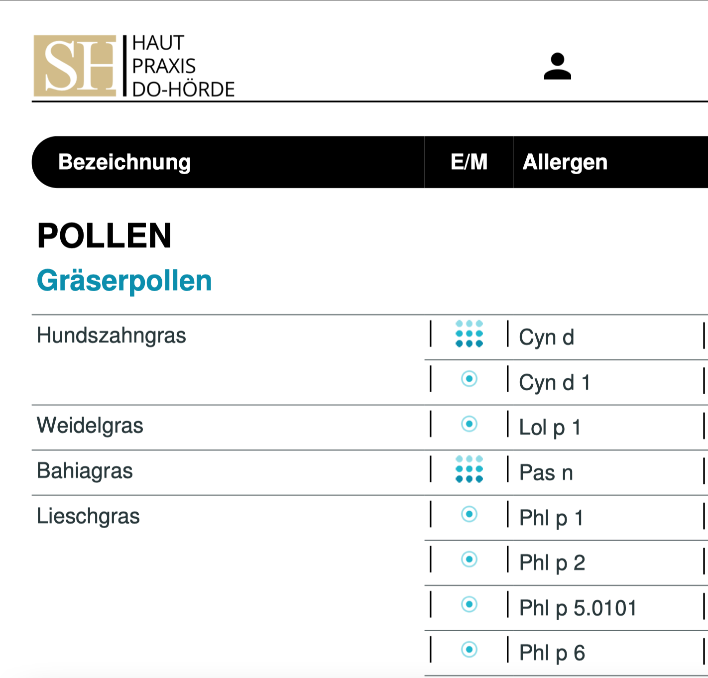 Eine Tabelle mit Allergenen aus einer dermatologischen Praxis.