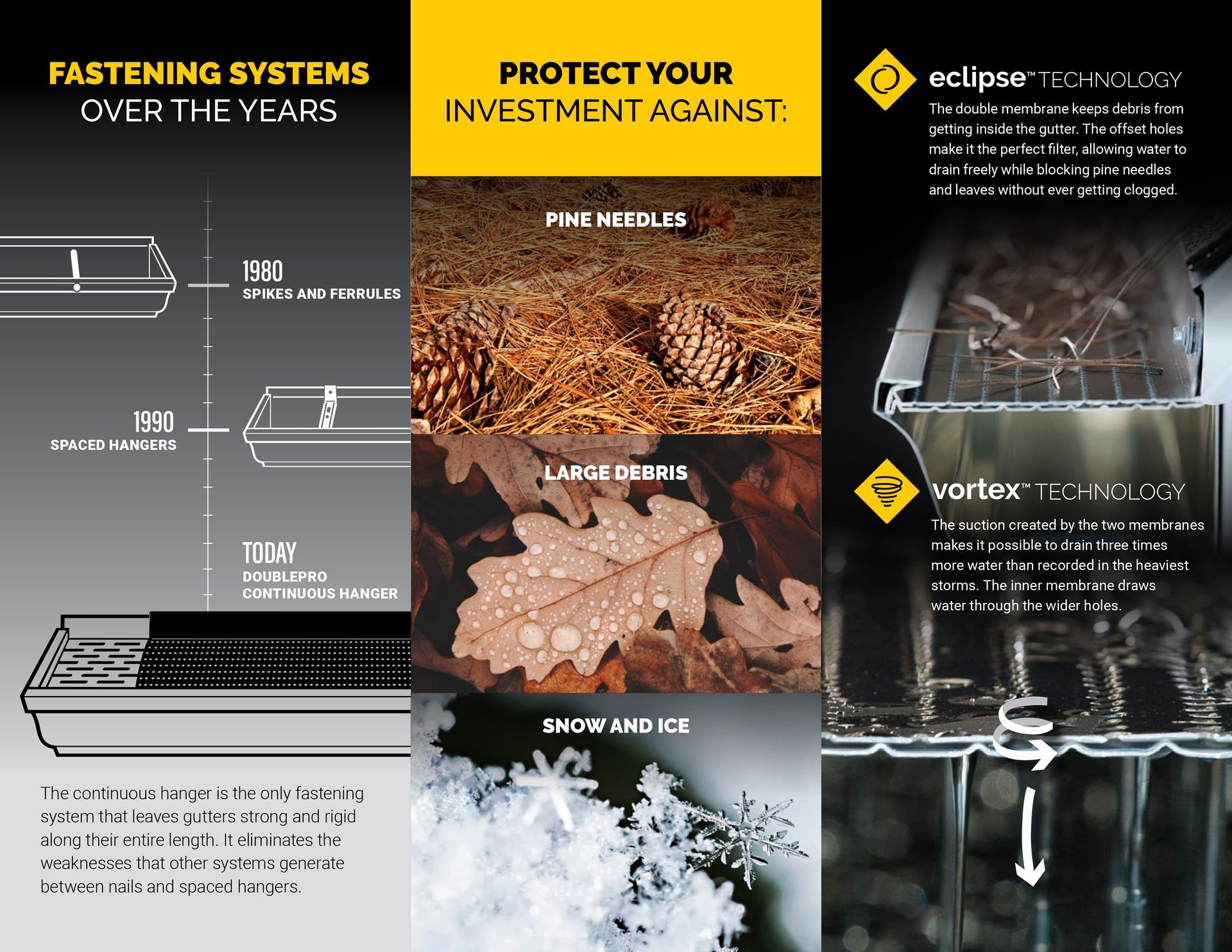 Brochure showing gutter protection systems, with diagrams of fastening methods and images of pine needles, leaves, and snow.