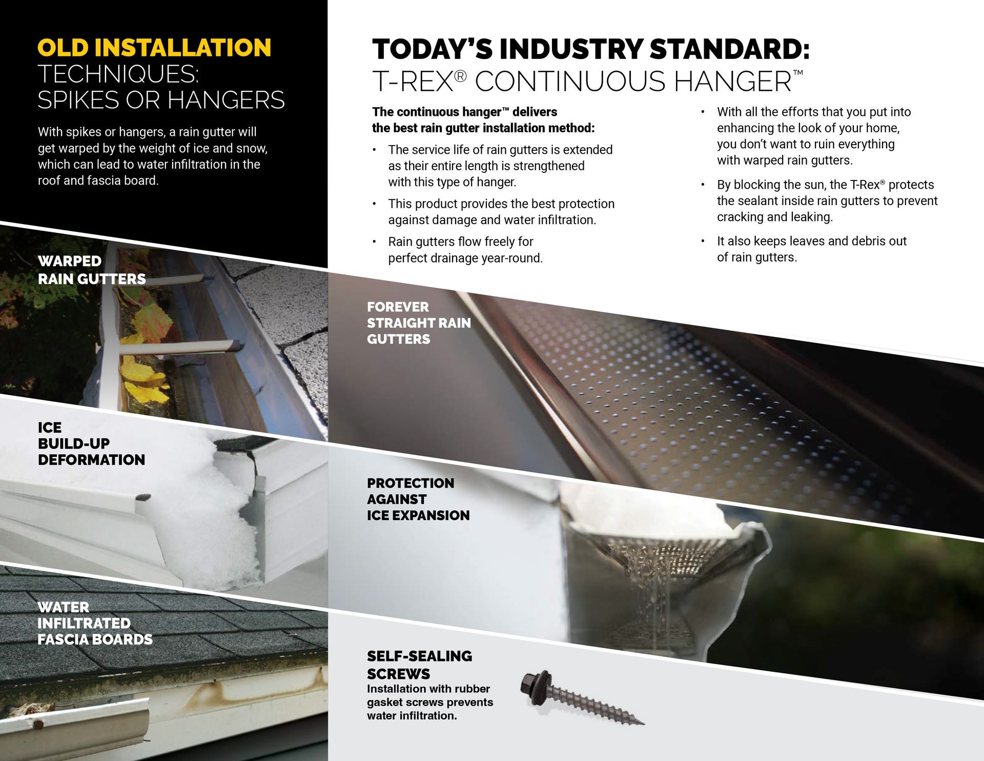 An infographic comparing old, problematic gutter installation methods to the T-REX continuous hanger industry standard.