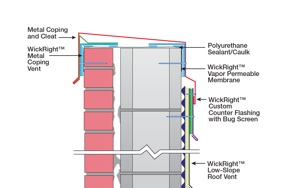 Illustration WickRight Metal Coping Vent and Roof Vent installed on parapet