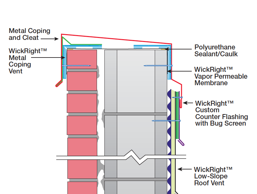 Illustration WickRight Metal Coping Vent