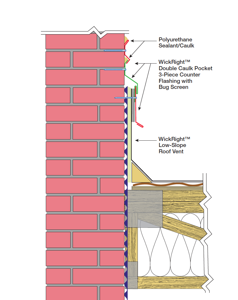 WickRight Double Caulk Pocket and Roof Vent illustration
