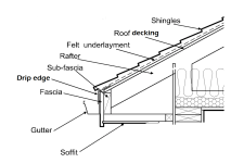 Fascia Diagram