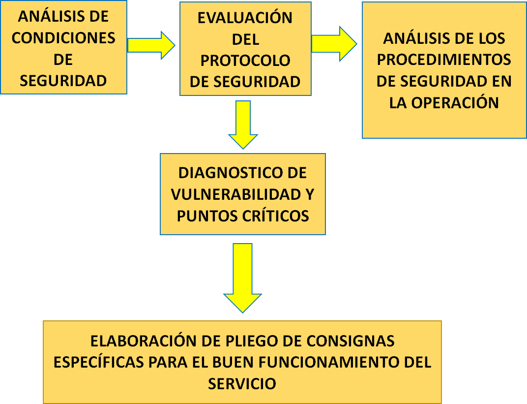 PENTAGRAMA SEGURIDAD PRIVADA PENTAGRAMA SEGURIDAD PRIVADA