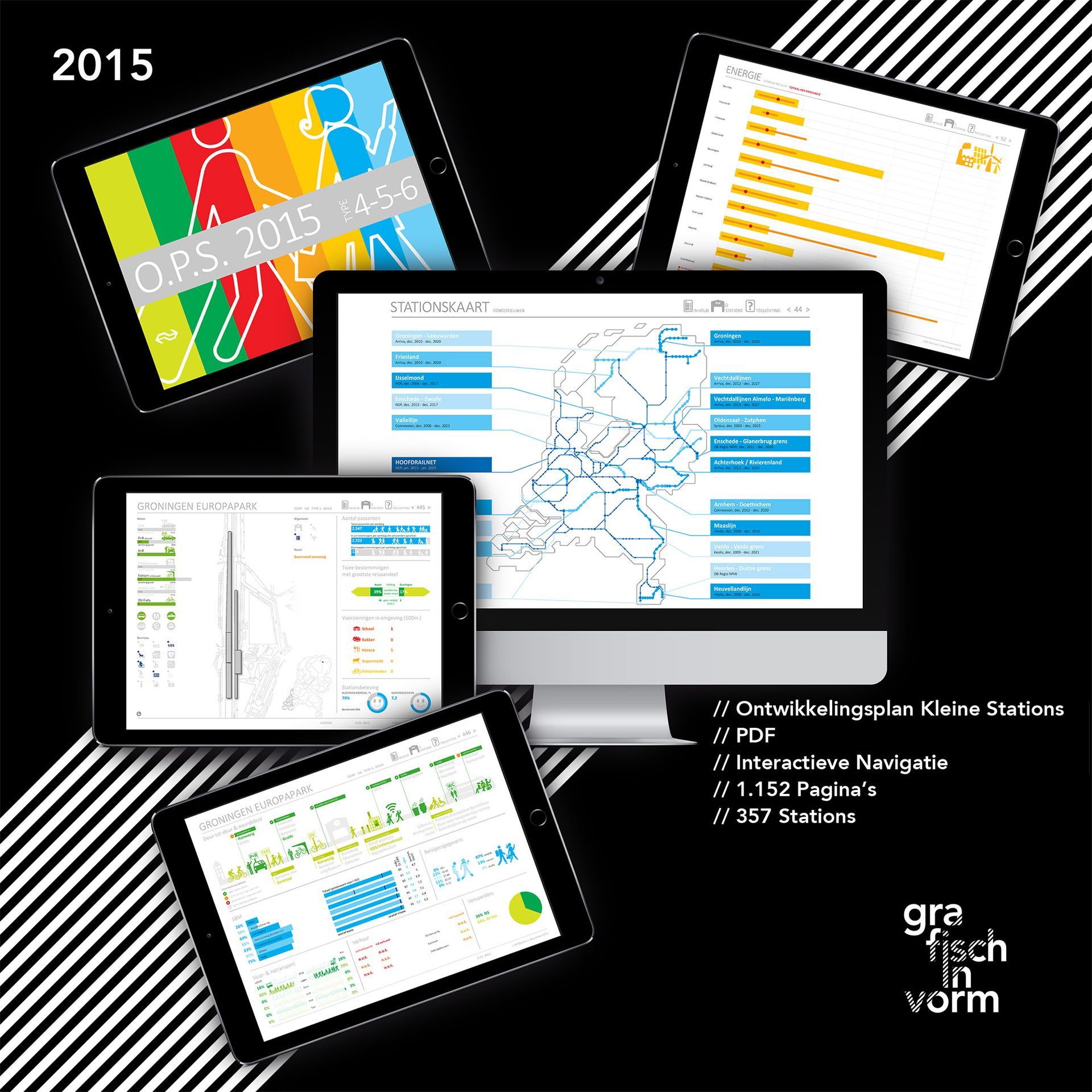 Digitale displays met grafieken en diagrammen, met een logo uit 2015, op een zwarte achtergrond.