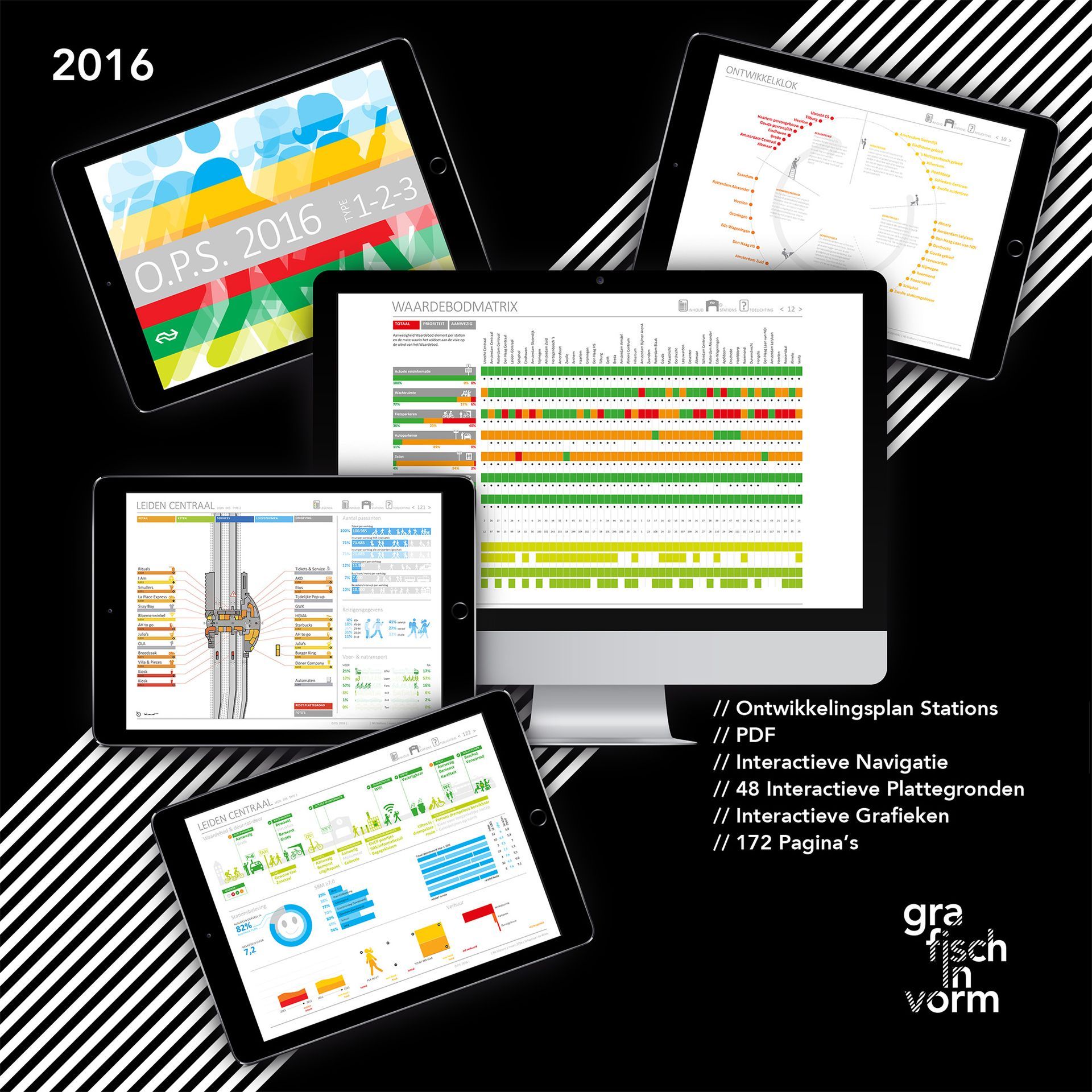 Digitale displays met datavisualisaties, geprojecteerd op een zwart-wit gestreepte achtergrond. De tekst bevat