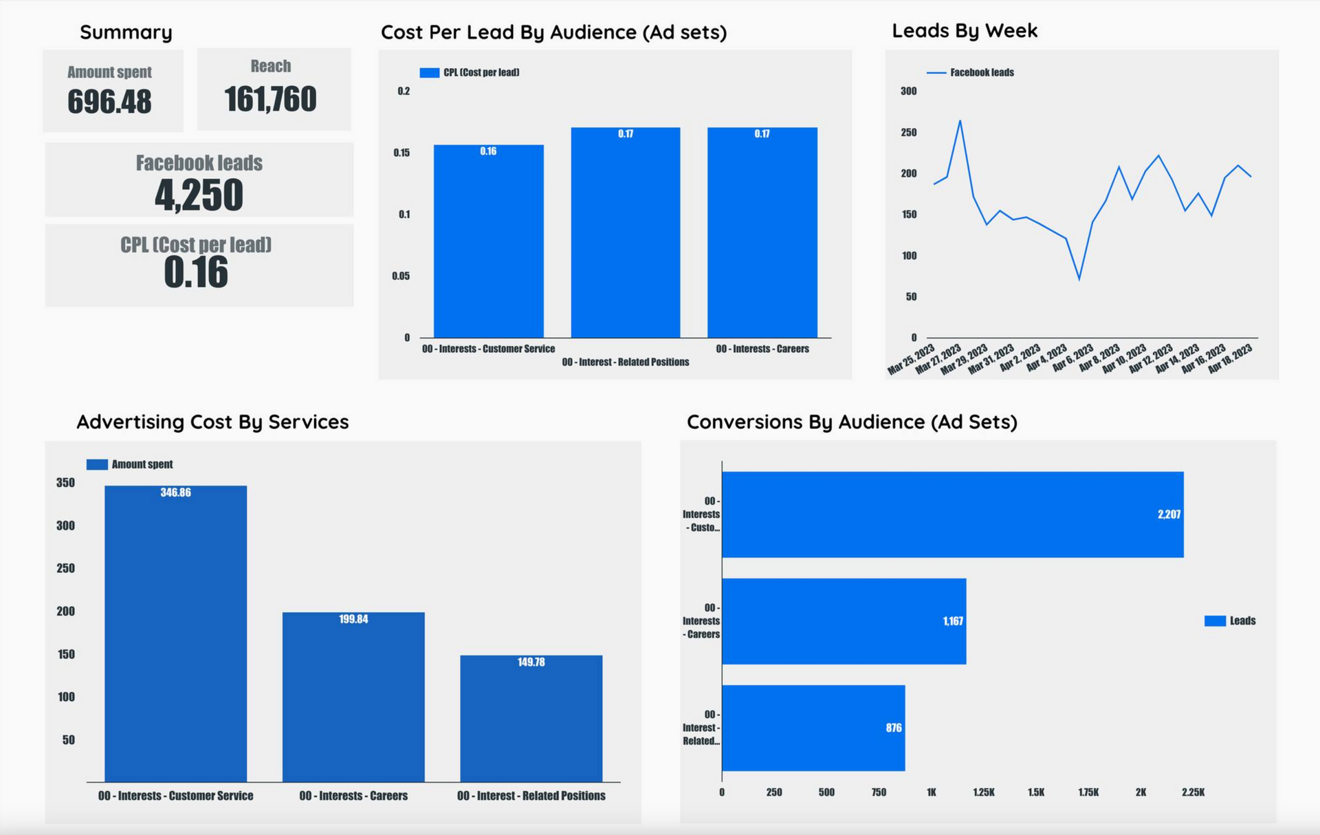 A dashboard shows a number of graphs including one that says 4,250