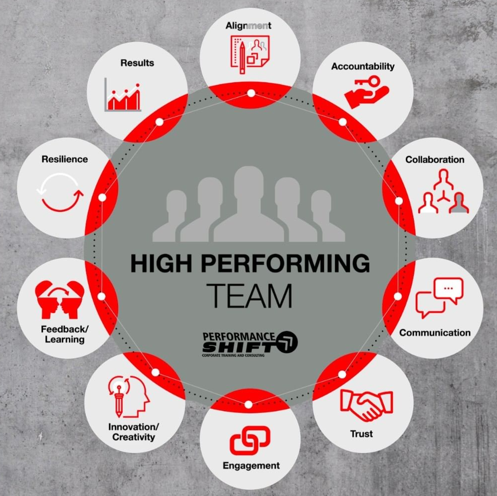 Shift Excellence Performance Shift | Leadership Development in Australia