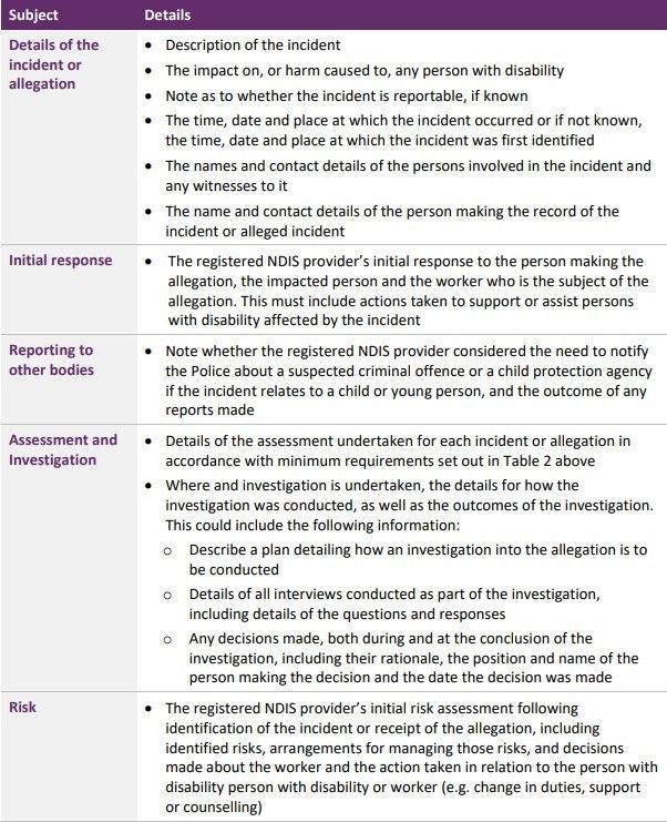 subject and details