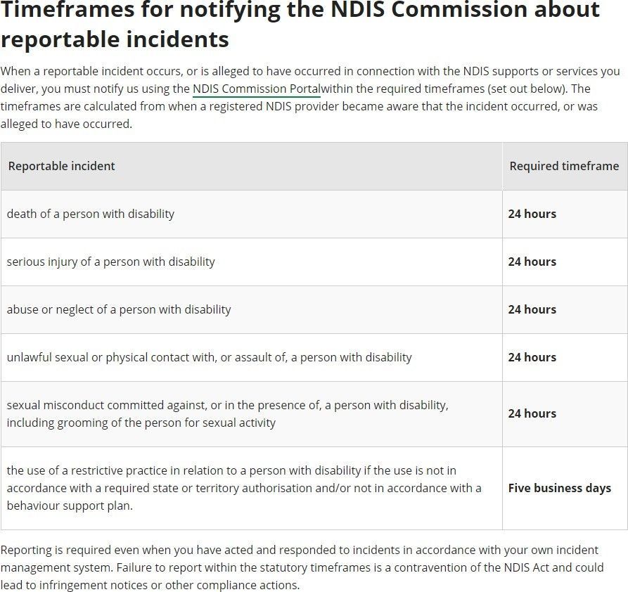 Timeframes for notifying the NDIS commission about incidents
