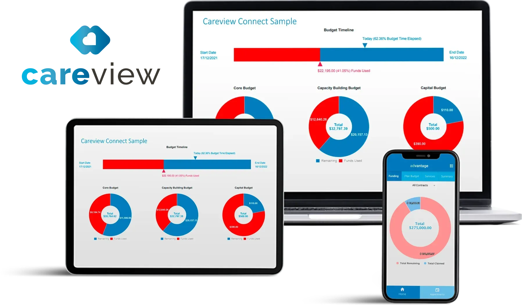 Careview