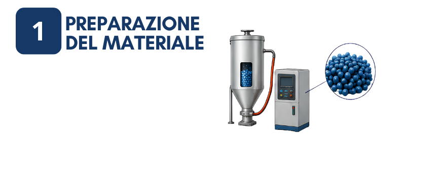 Preparazione del materiale